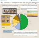 06 Poster Was koennen wir heute mit den Belegen anfangen